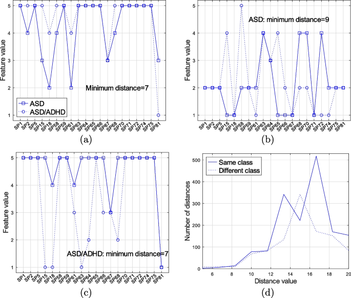 Population-based detection of children ASD/ADHD comorbidity from ...