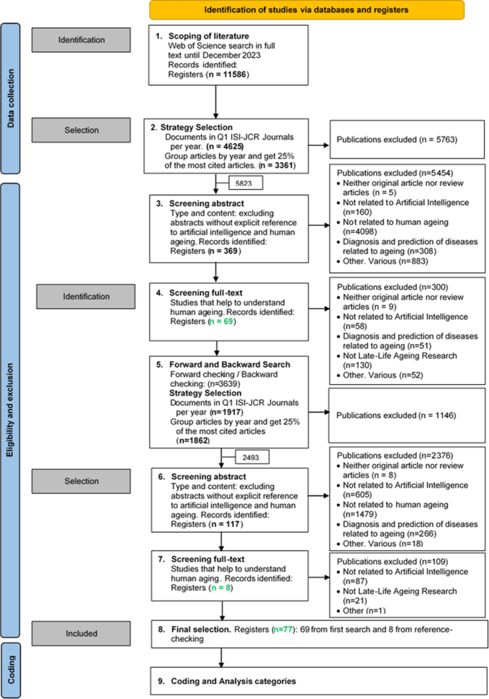 systematic review research studies figure 1