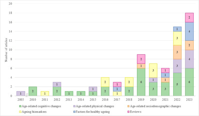 systematic review research studies figure 2