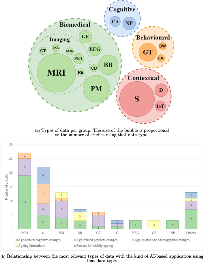 systematic review research studies figure 3