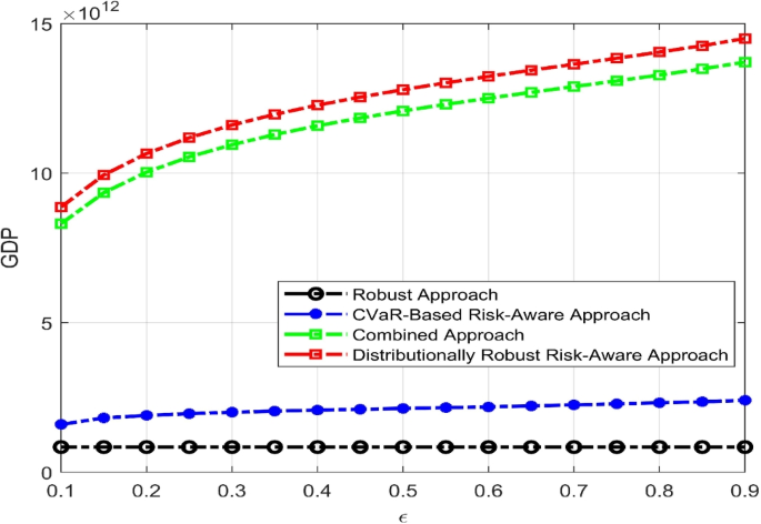 Robust Risk A distributionally robust risk-aware approach to chance constrained ...