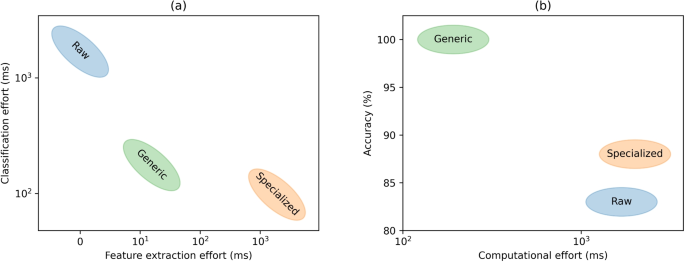 figure 31