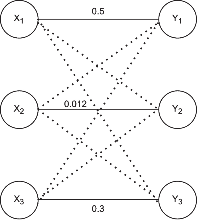 An approach to software defect prediction for small-sized datasets ...