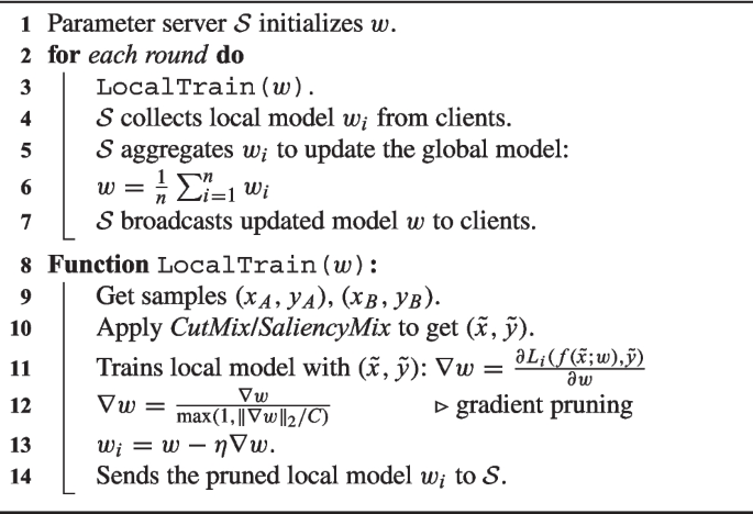 A gradient inversion attack defense method based on data augmentation ...