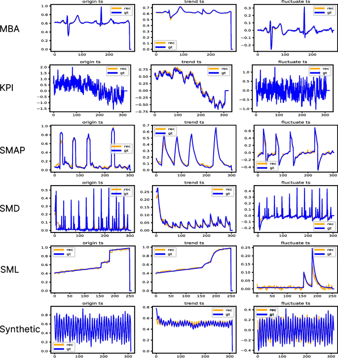 Middle Out Algorithm Gif A time series long-short term codec for compression and representation ...