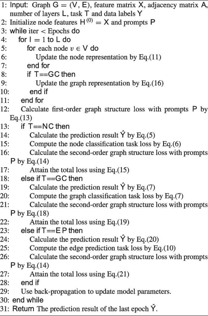 Graph structure prompt learning: A novel methodology to improve ...