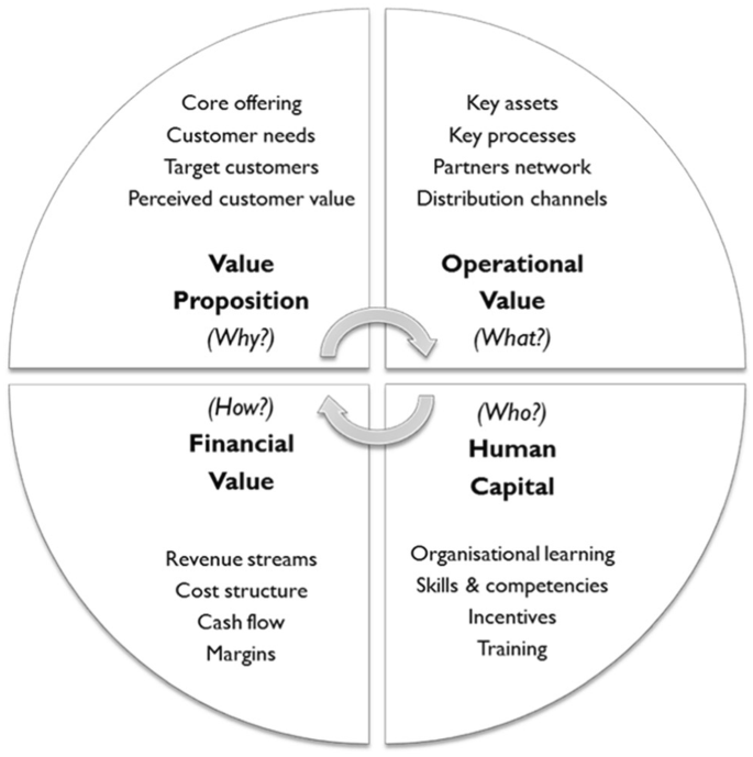 Business models innovation in investment banks: a resilience perspective |  SpringerLink