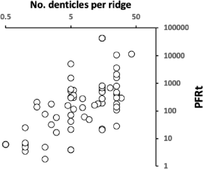 figure 24