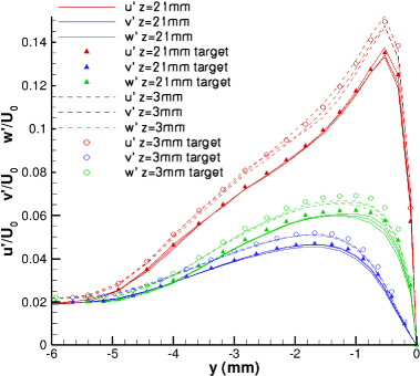 figure 25