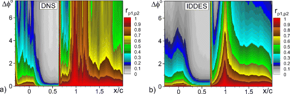 figure 21