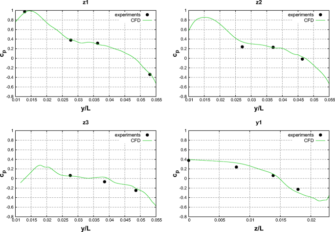 figure 16