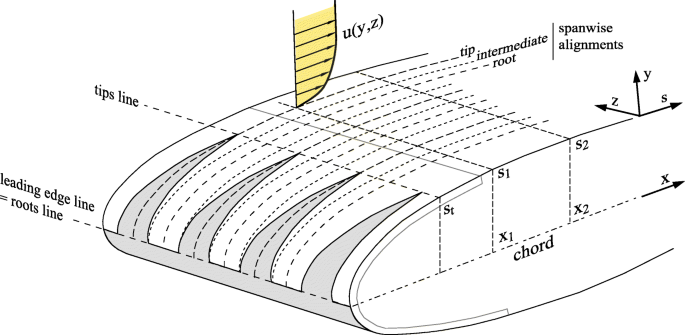 figure 19