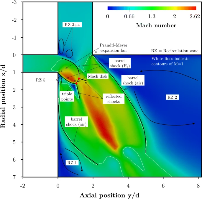 Detailed shock structure of the baseline flow case in the injection region derived from the Mach number contour plot at the longitudinal mid-plane