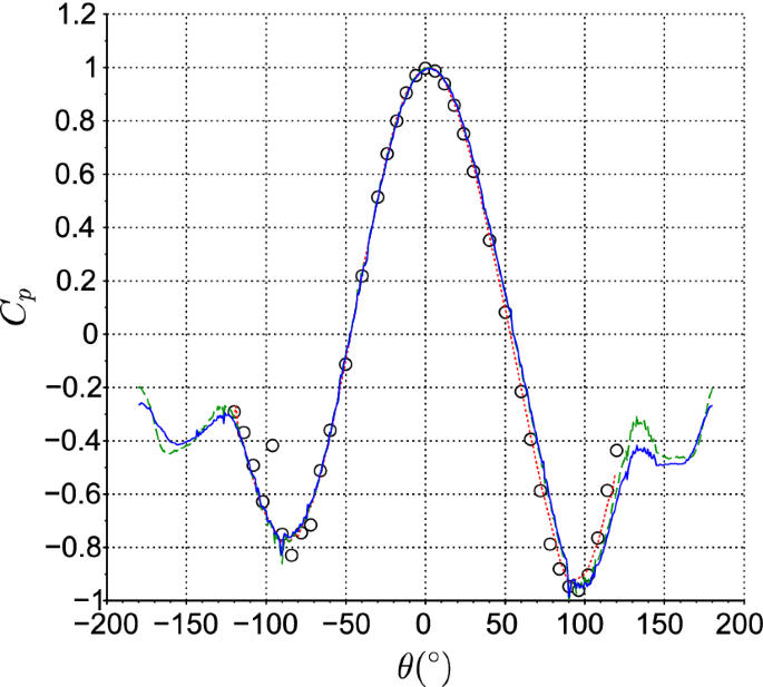 figure 22