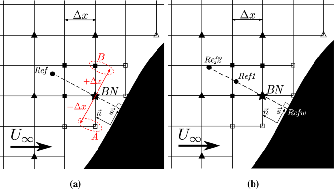 A New Explicit Algebraic Wall Model For Les Of Turbulent Flows Under Adverse Pressure Gradient Springerlink