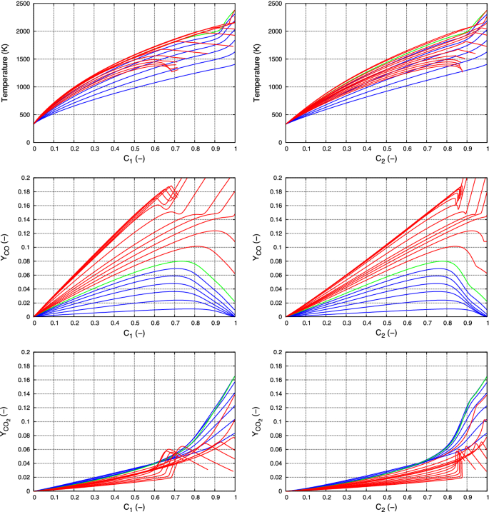 figure 36