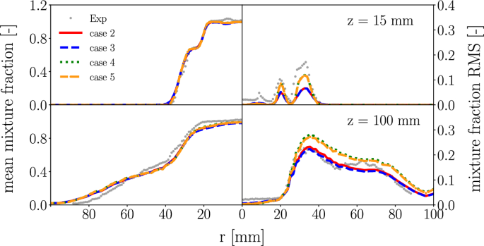 Mixing Time Scale Models For Multiple Mapping Conditioning With Two Reference Variables Springerlink