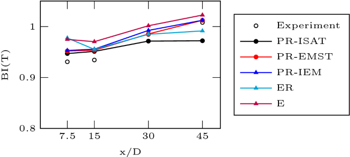 figure 22