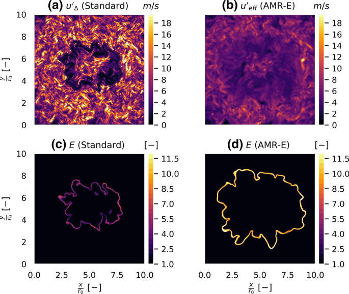 figure 11