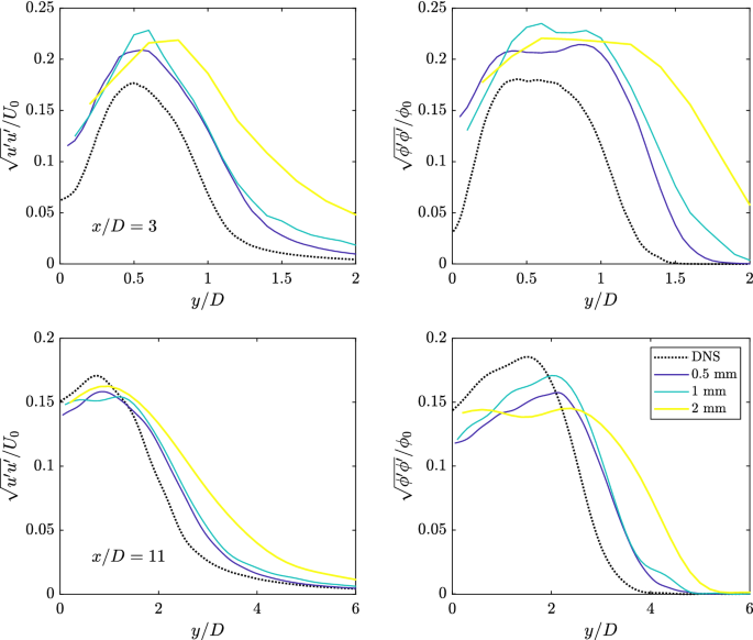 figure 15