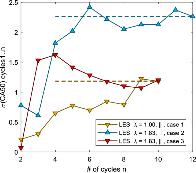 figure 26