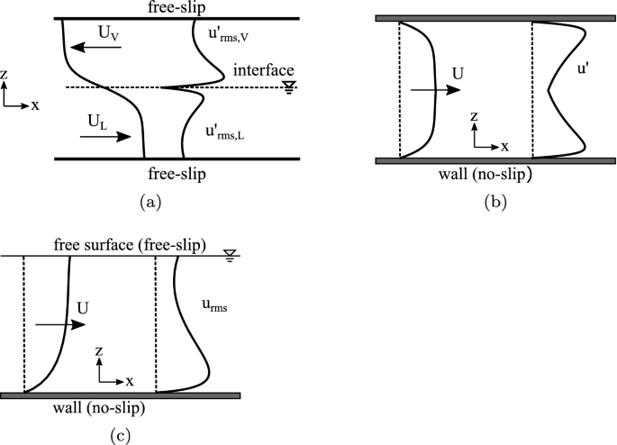 figure 22