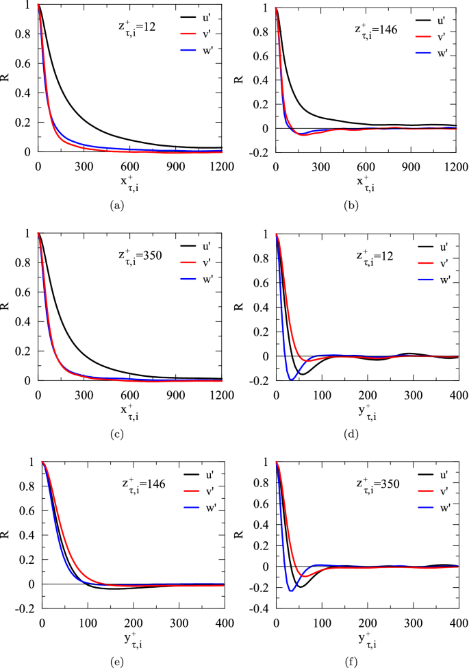 figure 23