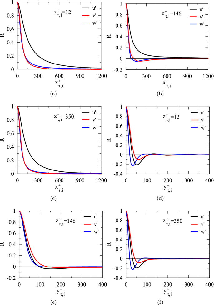 figure 24