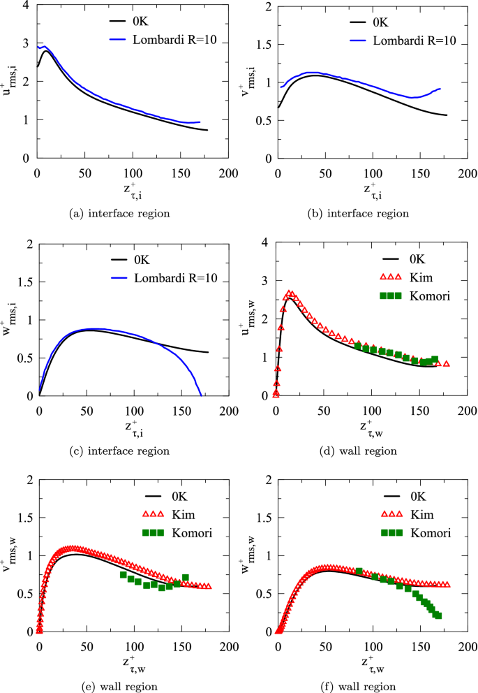 figure 27