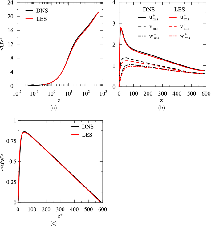 figure 30