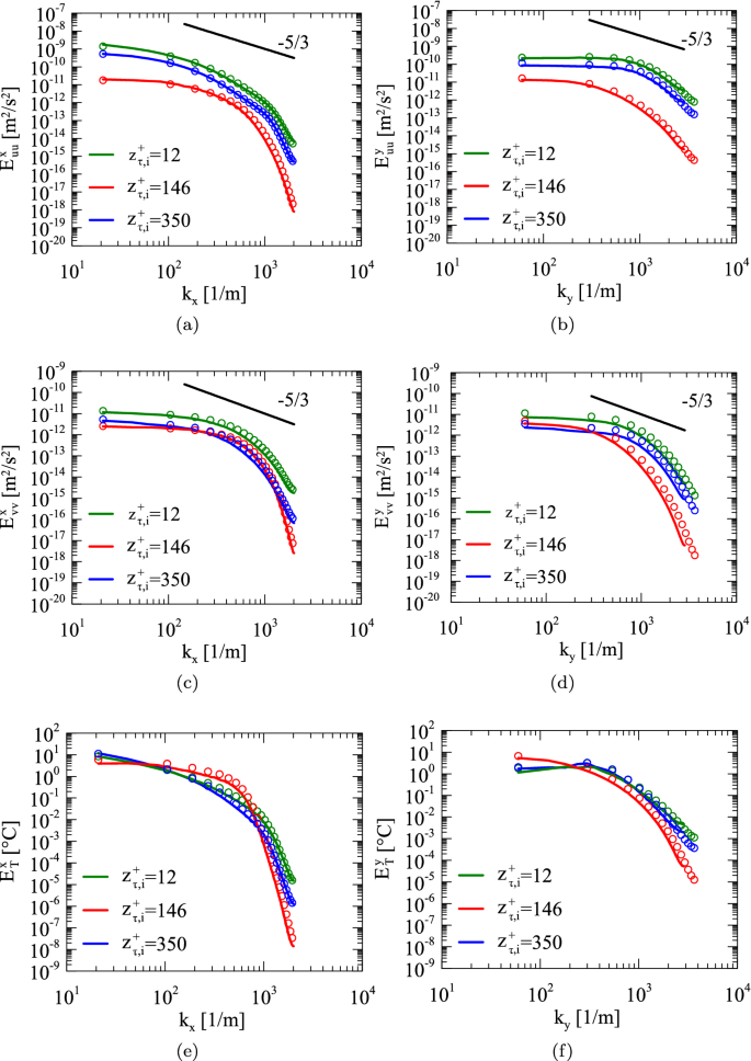 figure 31