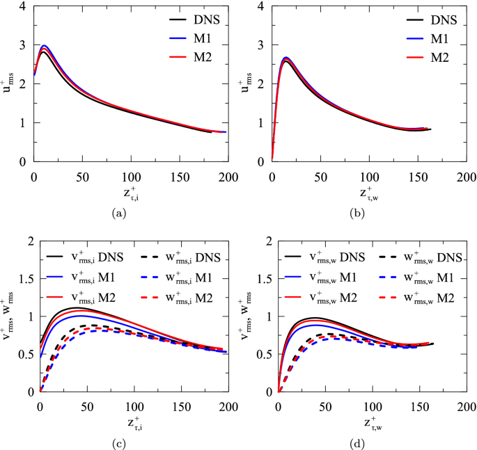 figure 36