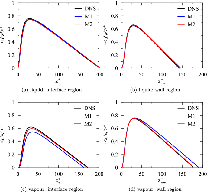 figure 38