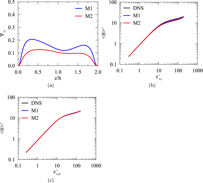 figure 39