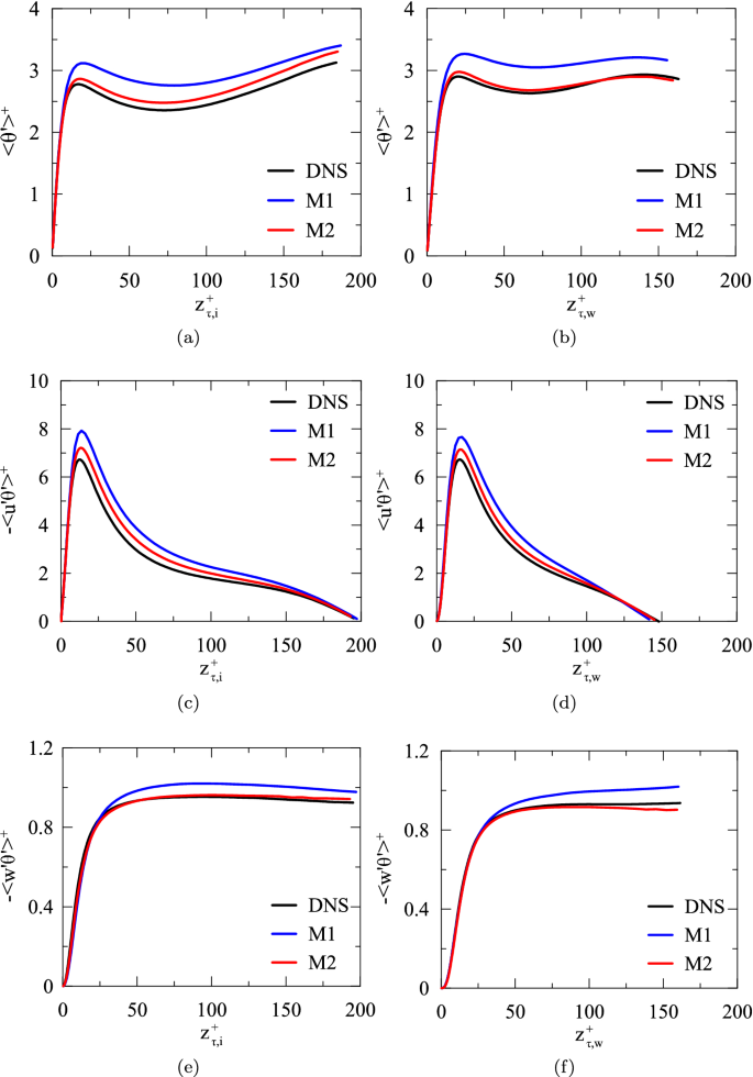 figure 40