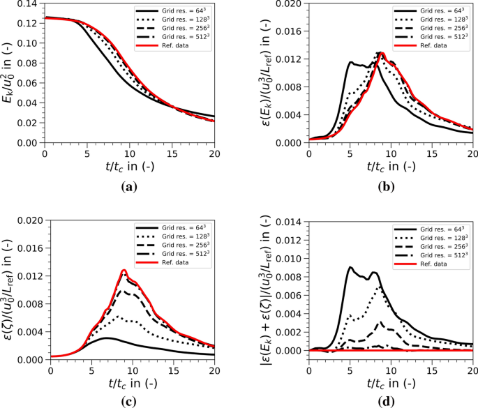 figure 15