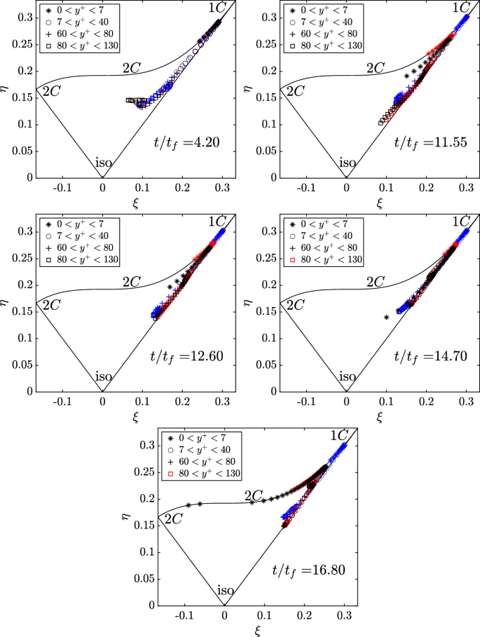 figure 30