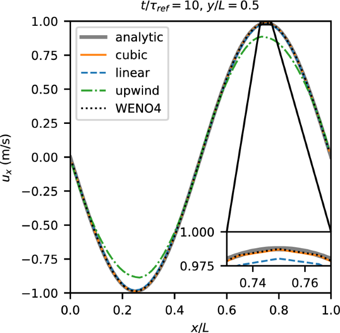 figure 12