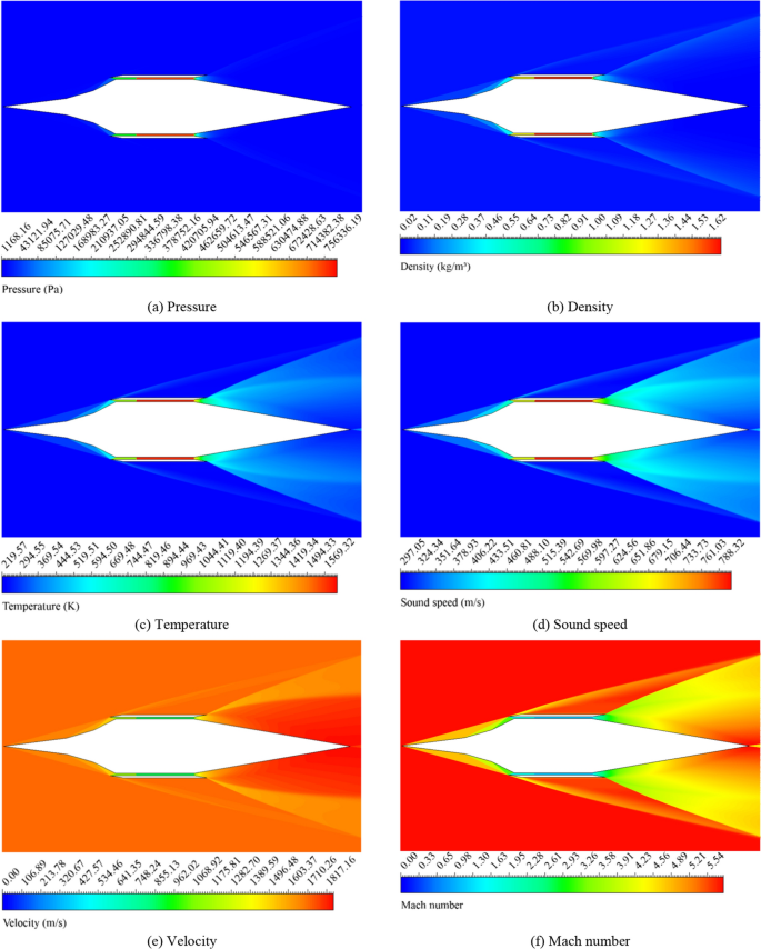 figure 15