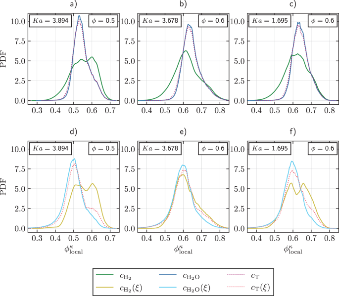 On Local Equivalence Ratio Dependence of the Burning Rate in Premixed ...
