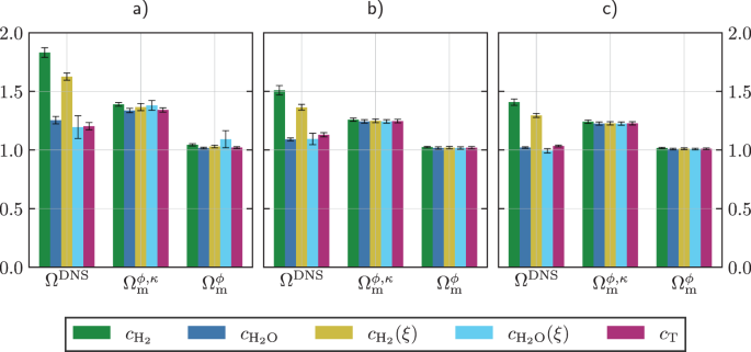 On Local Equivalence Ratio Dependence of the Burning Rate in Premixed ...