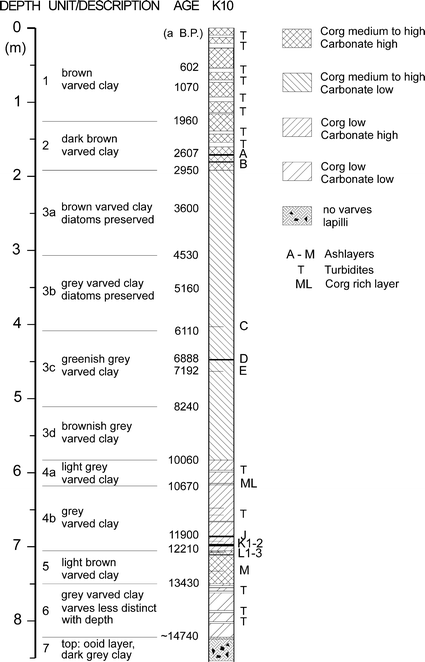 Lake Van, Eastern Anatolia, Hydrochemistry and History | SpringerLink