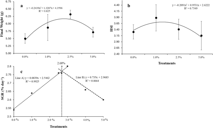 Effect of grape pomace on growth, digestibility, antioxidant capacity ...