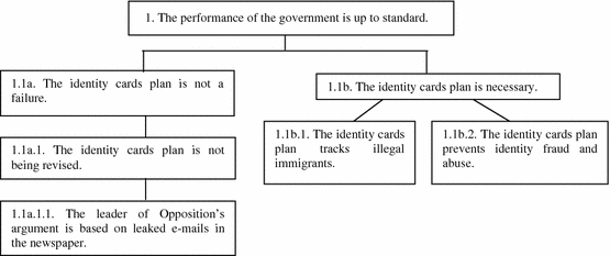 figure b