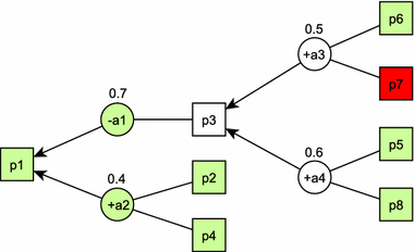 figure 12