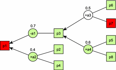 figure 13