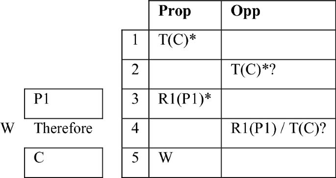 figure d