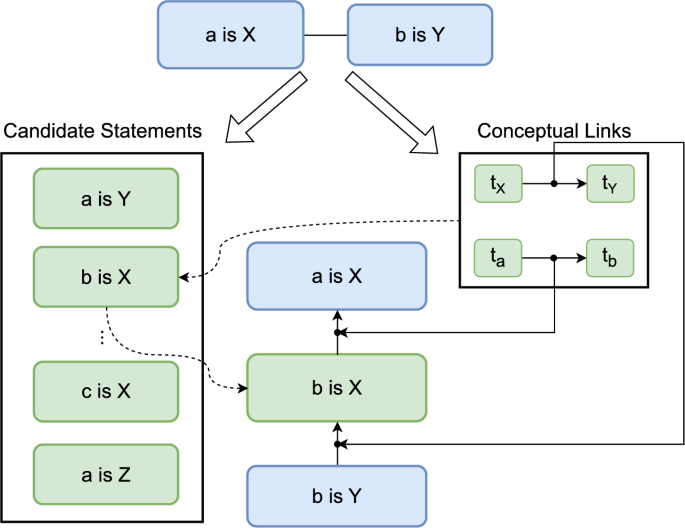 Finding the Missing Link: An Algorithmic Approach to Reconstructing ...