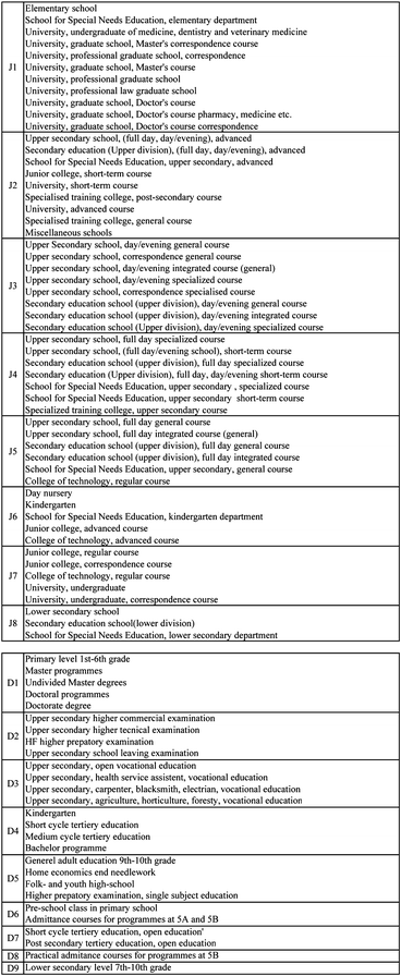 figure 21