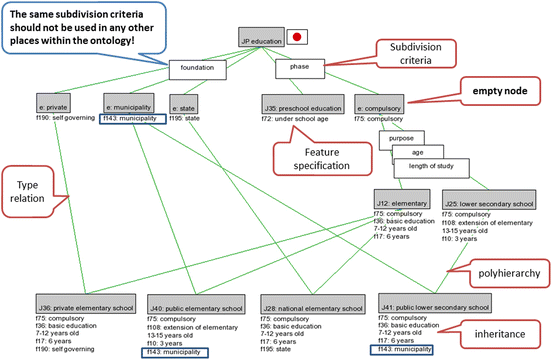 figure 23